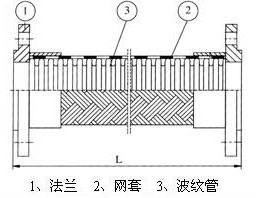 不銹鋼金屬軟管